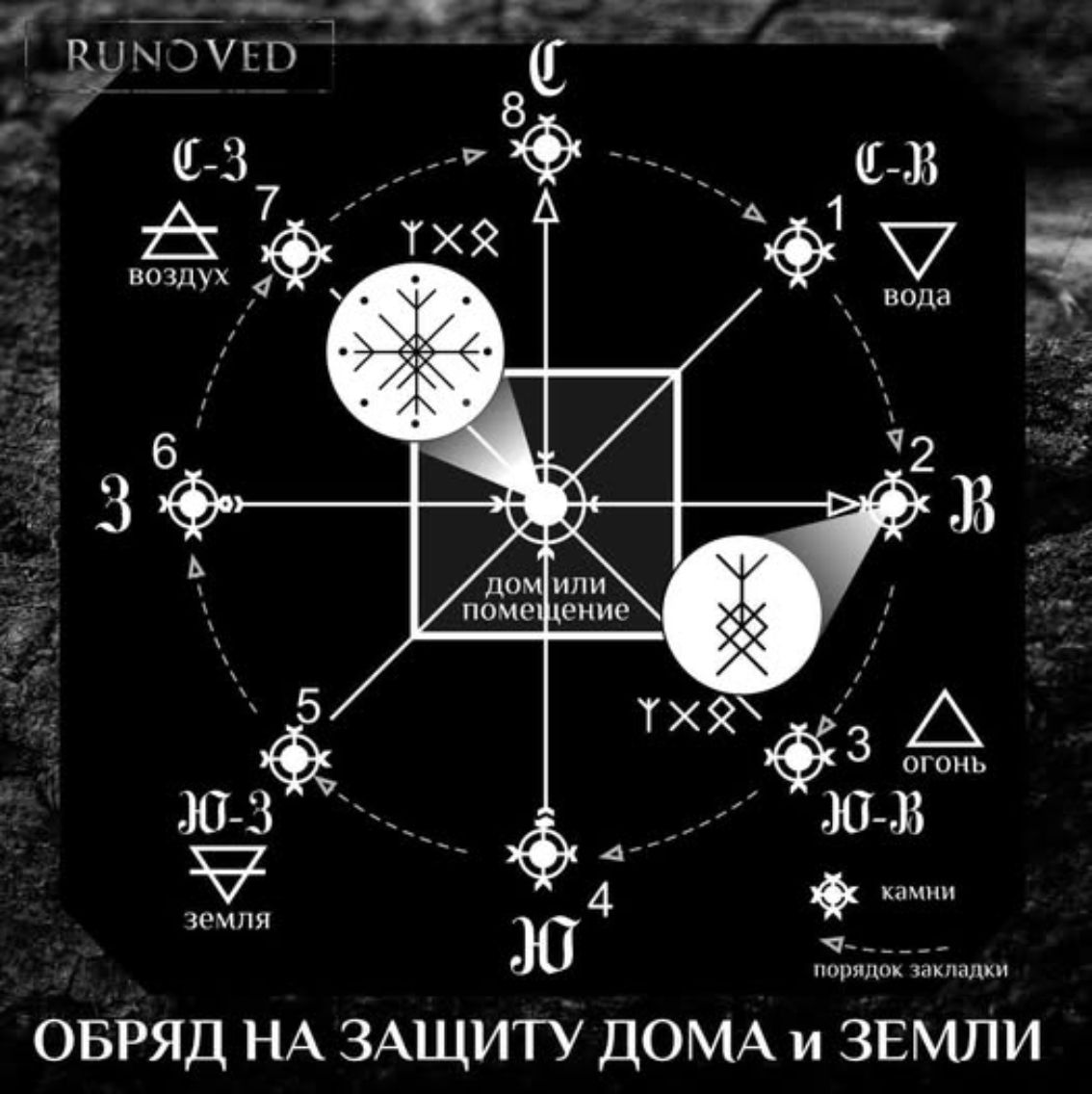 ПРО ЗАЩИТУ ДОМА И ЗЕМЛИ